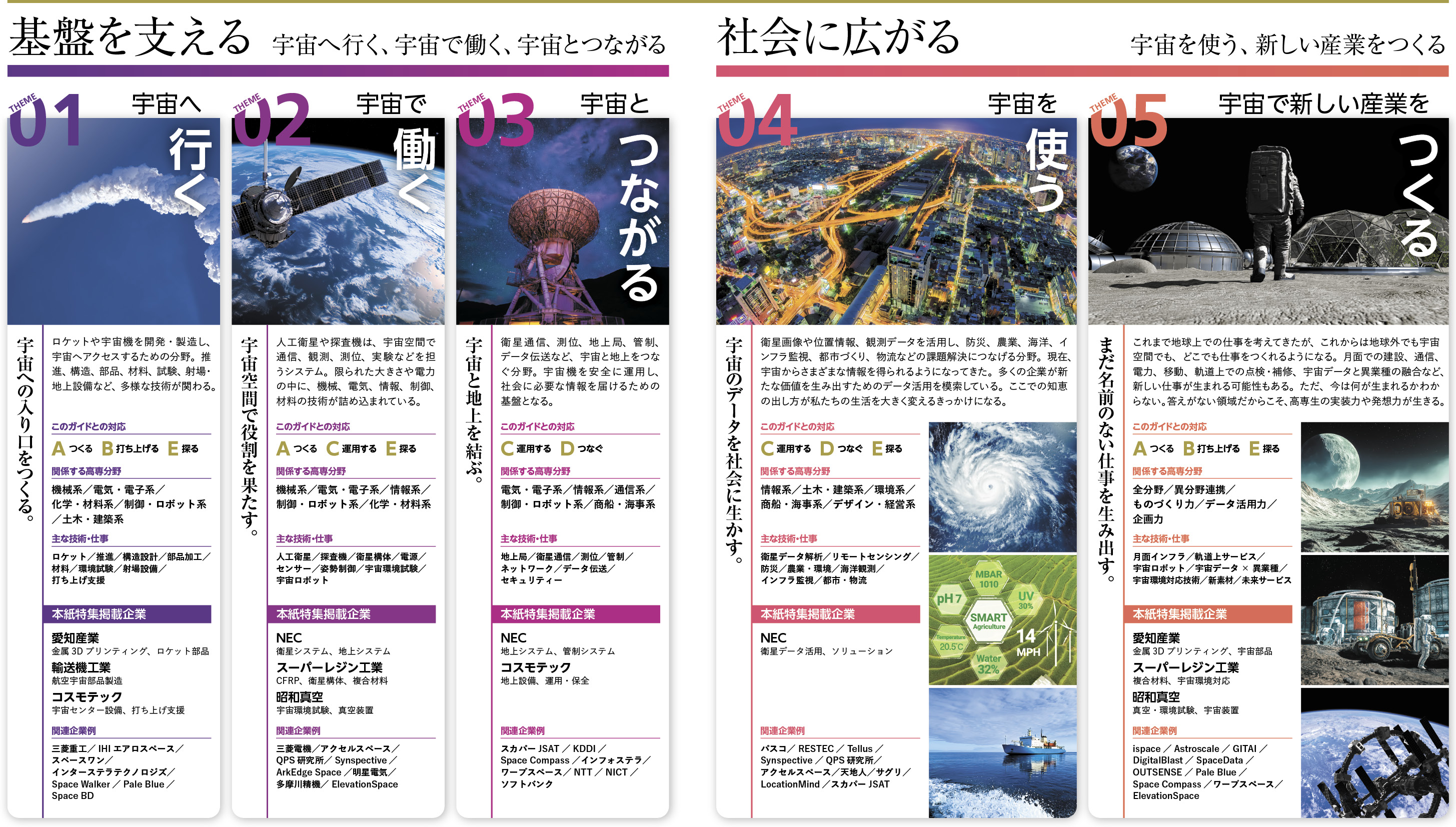 宇宙産業の仕事地図 01～03：宇宙へ行く・宇宙で働く・宇宙とつながる