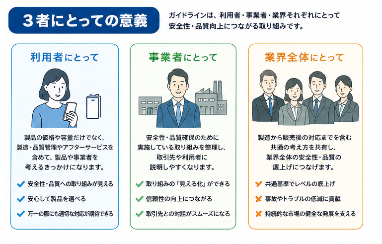 利用者・事業者・業界全体にとっての意義
