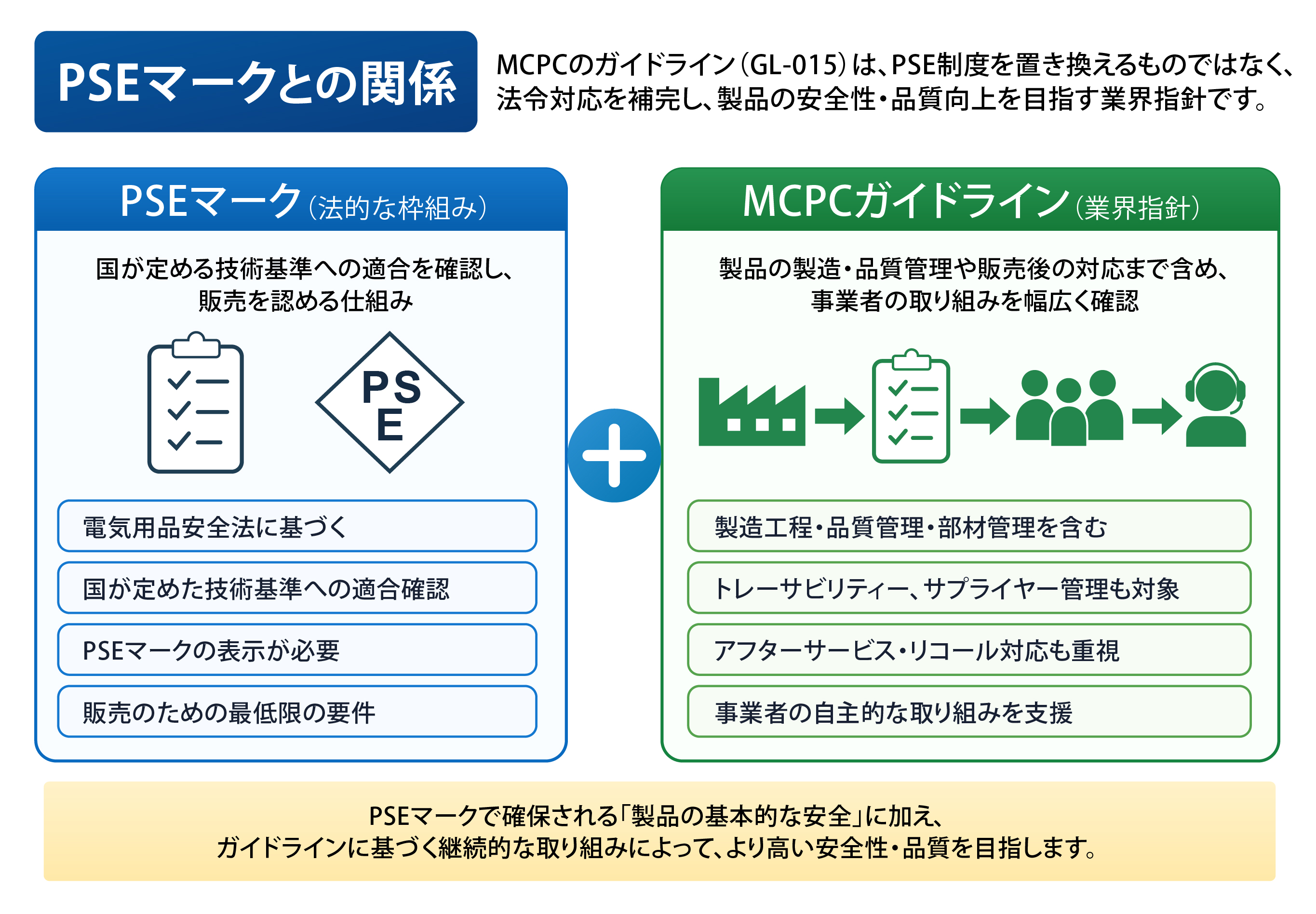 PSEマークとの関係
