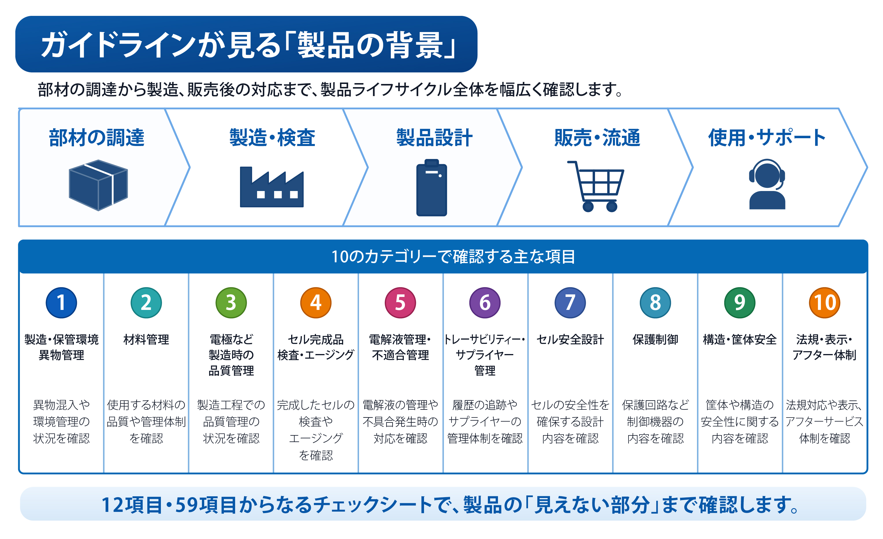 ガイドラインが見る製品の背景