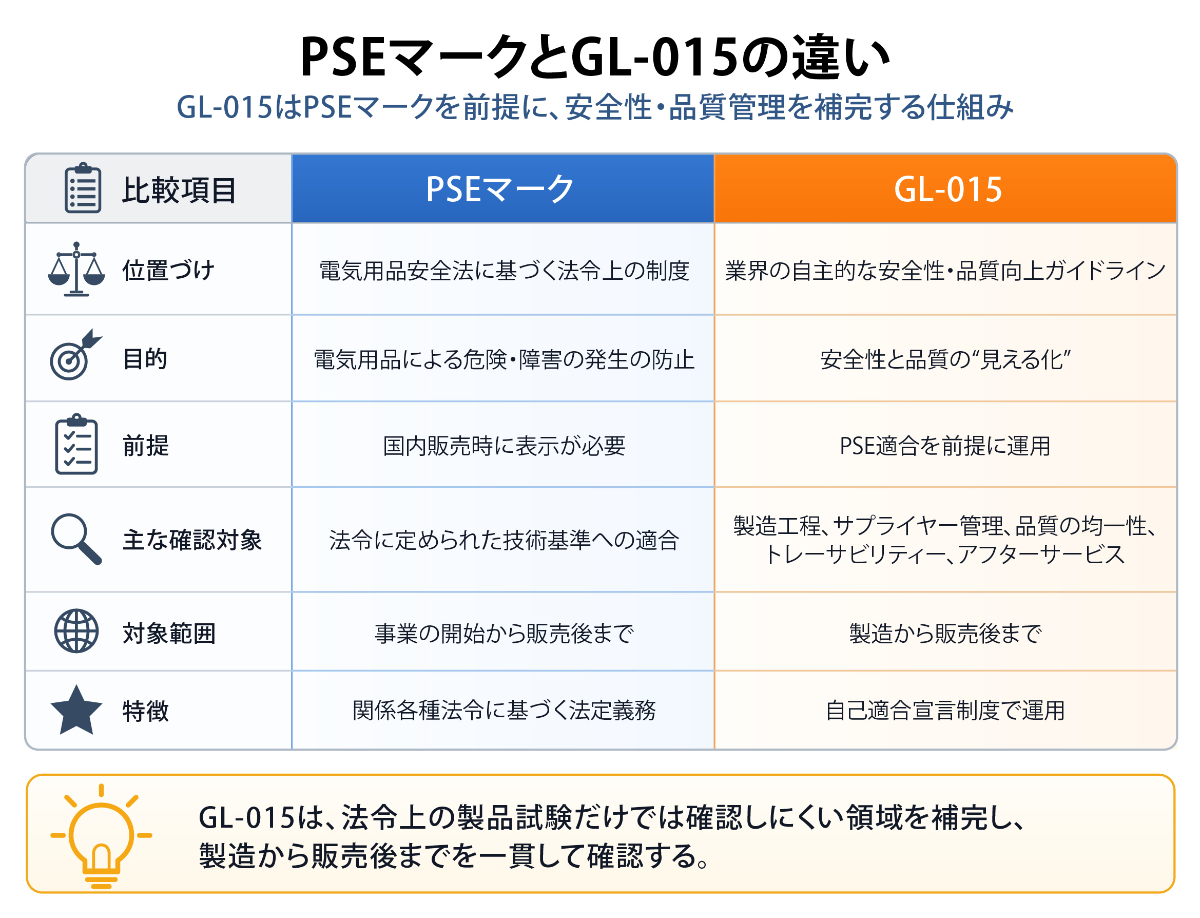 PSEとGL-015の違い