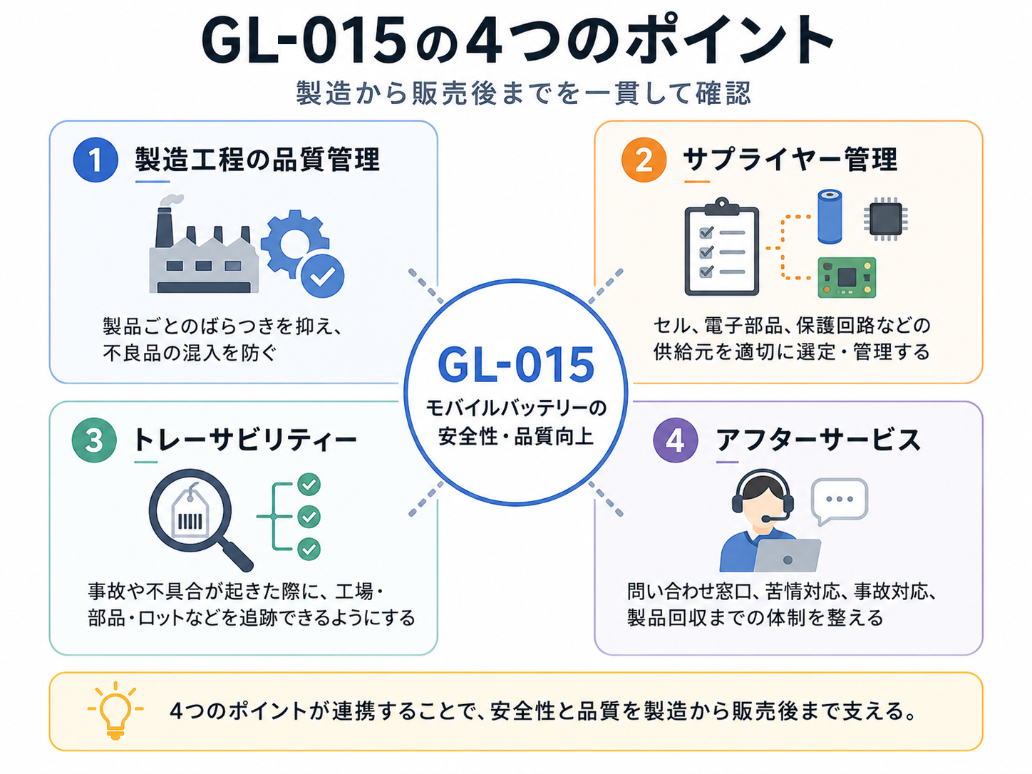GL-015の4つのポイント