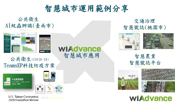 WiAdvance Technology