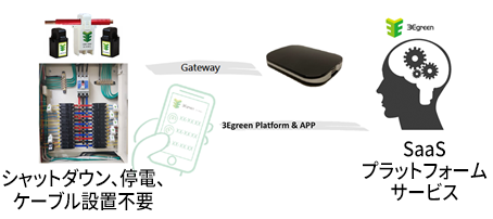 3Egreen Technology_製品写真-1