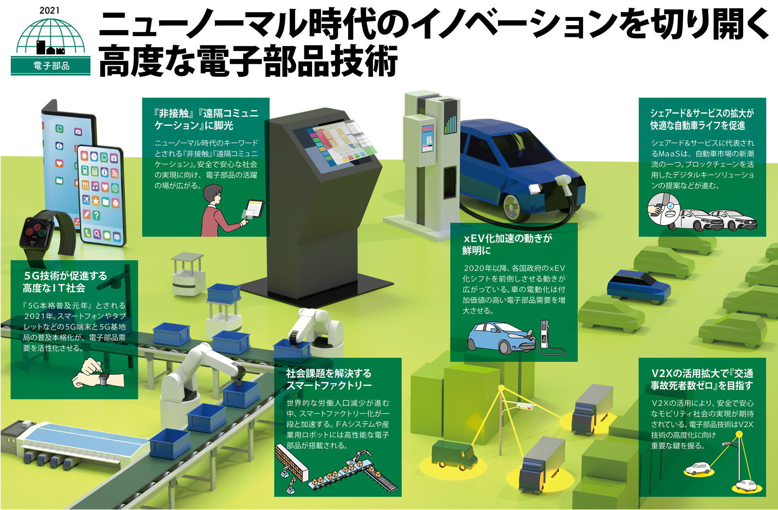 21年電子部品総合特集 電波新聞デジタル