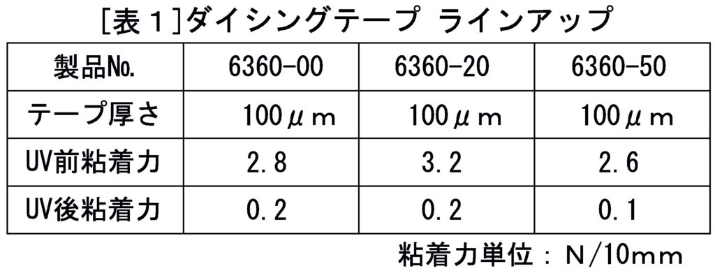 ガラスウェハ 写真 ダイシングテープ付き ショップ