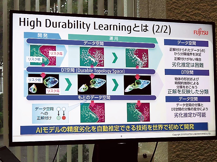 世界初のAIの精度推定と修復自動化技術