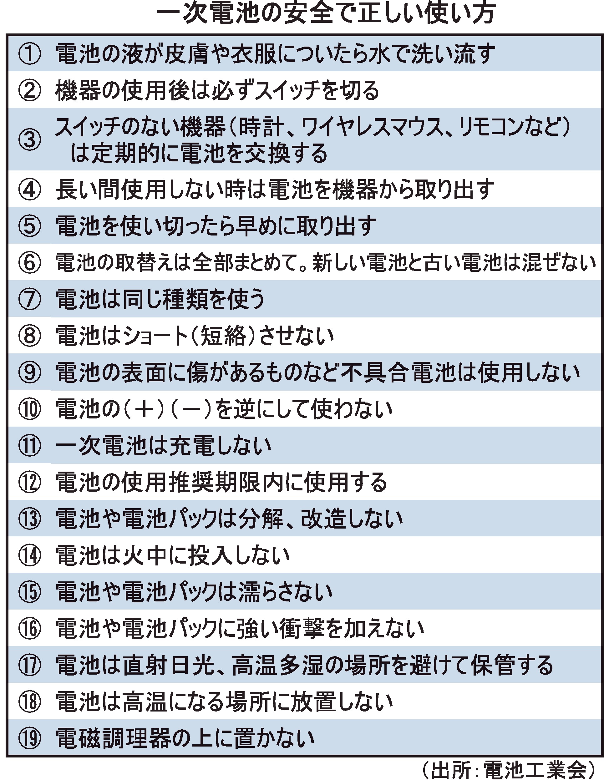 一次電池の安全で正しい使い方