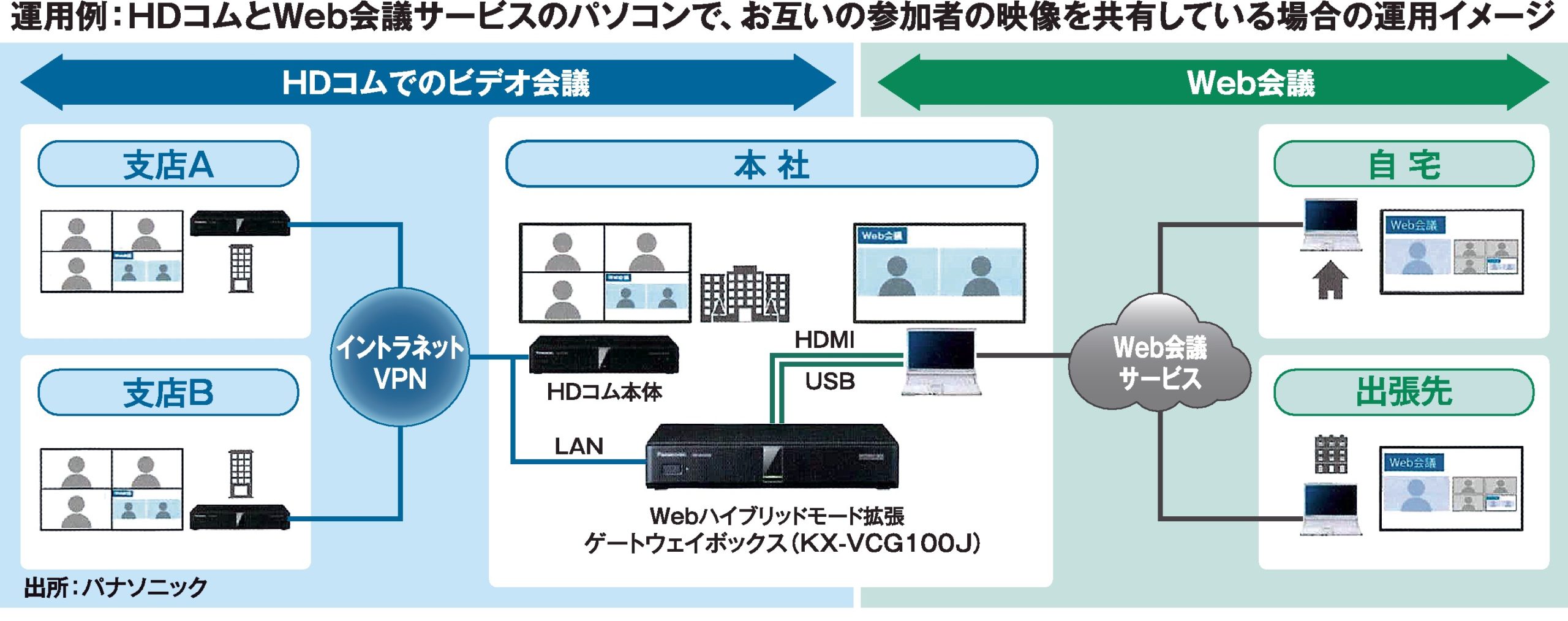 運用イメージ