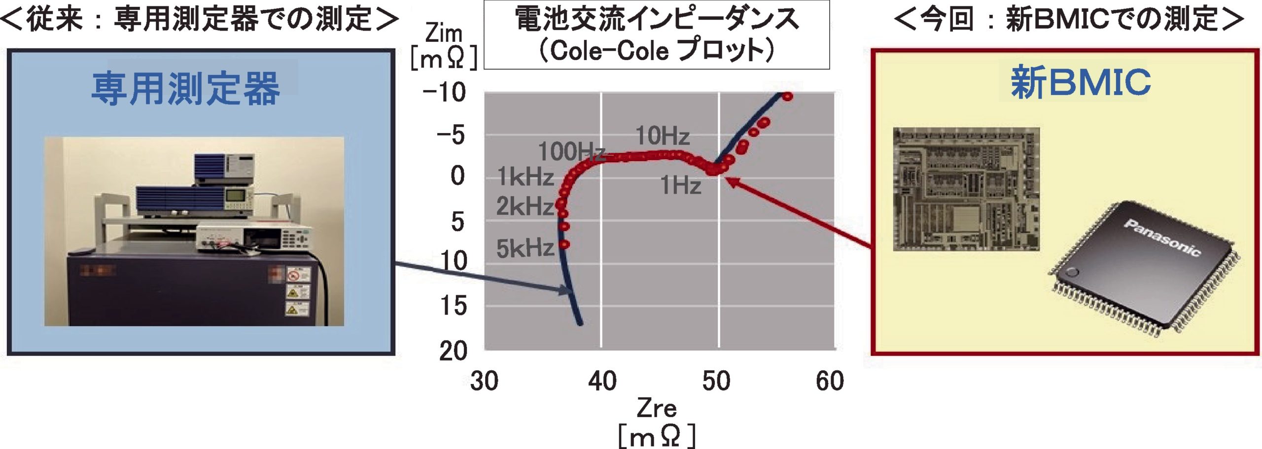 電池交流インピーダンス