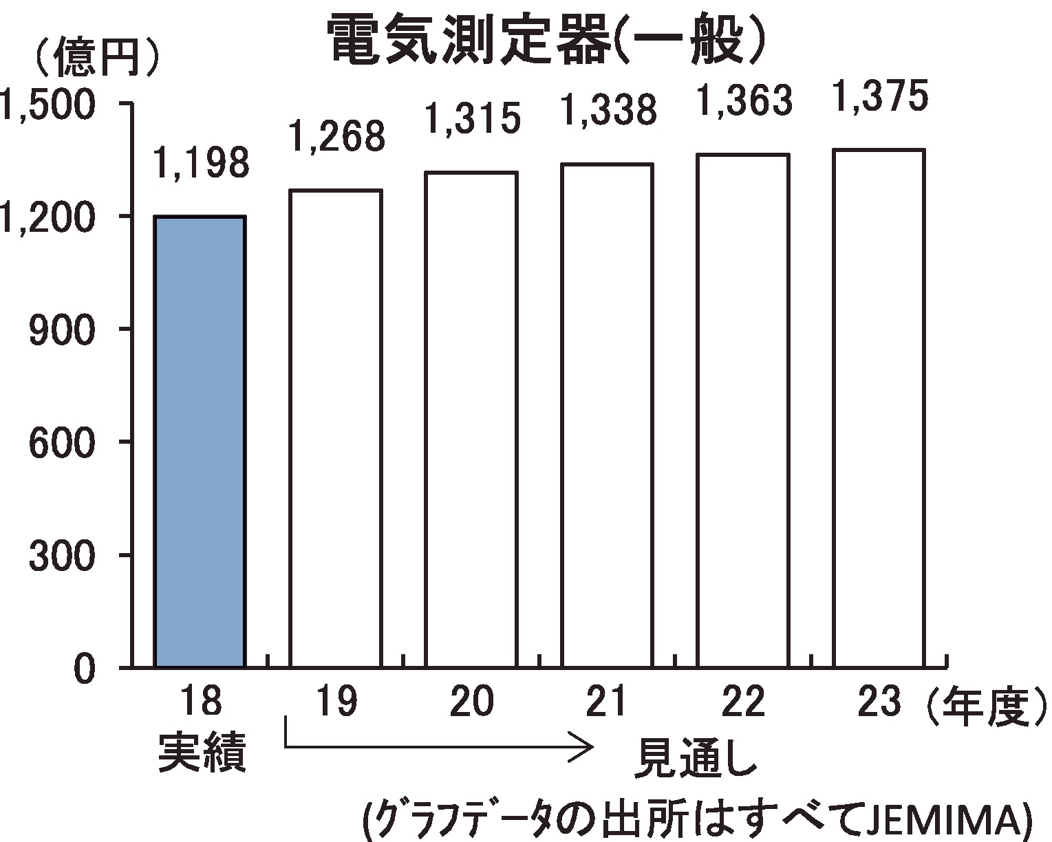 電気測定器