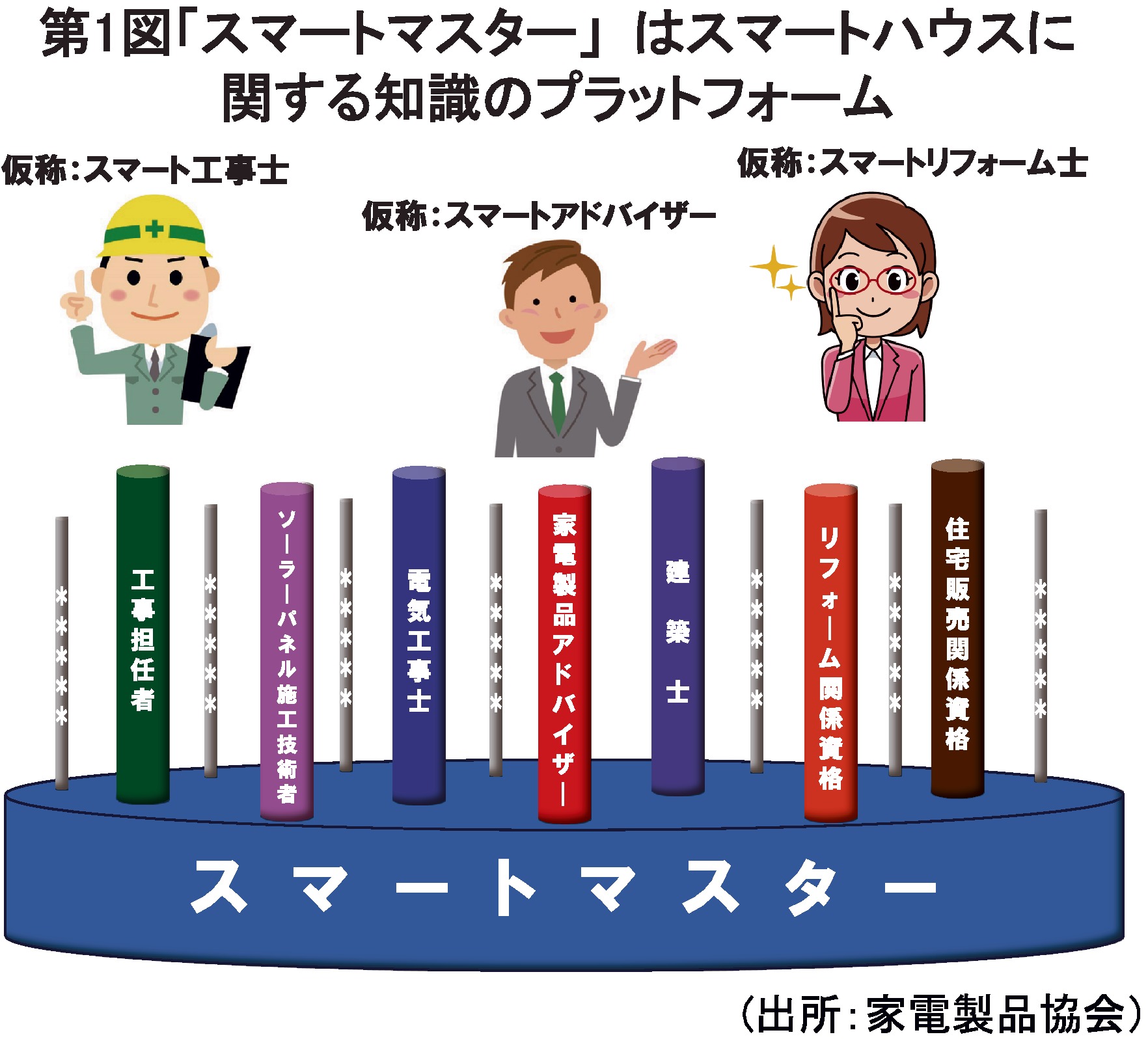 エグゼクティブ等級の認定証。200点満点でアドバイザー180点以上、エンジニアは170点以上が合格ライン