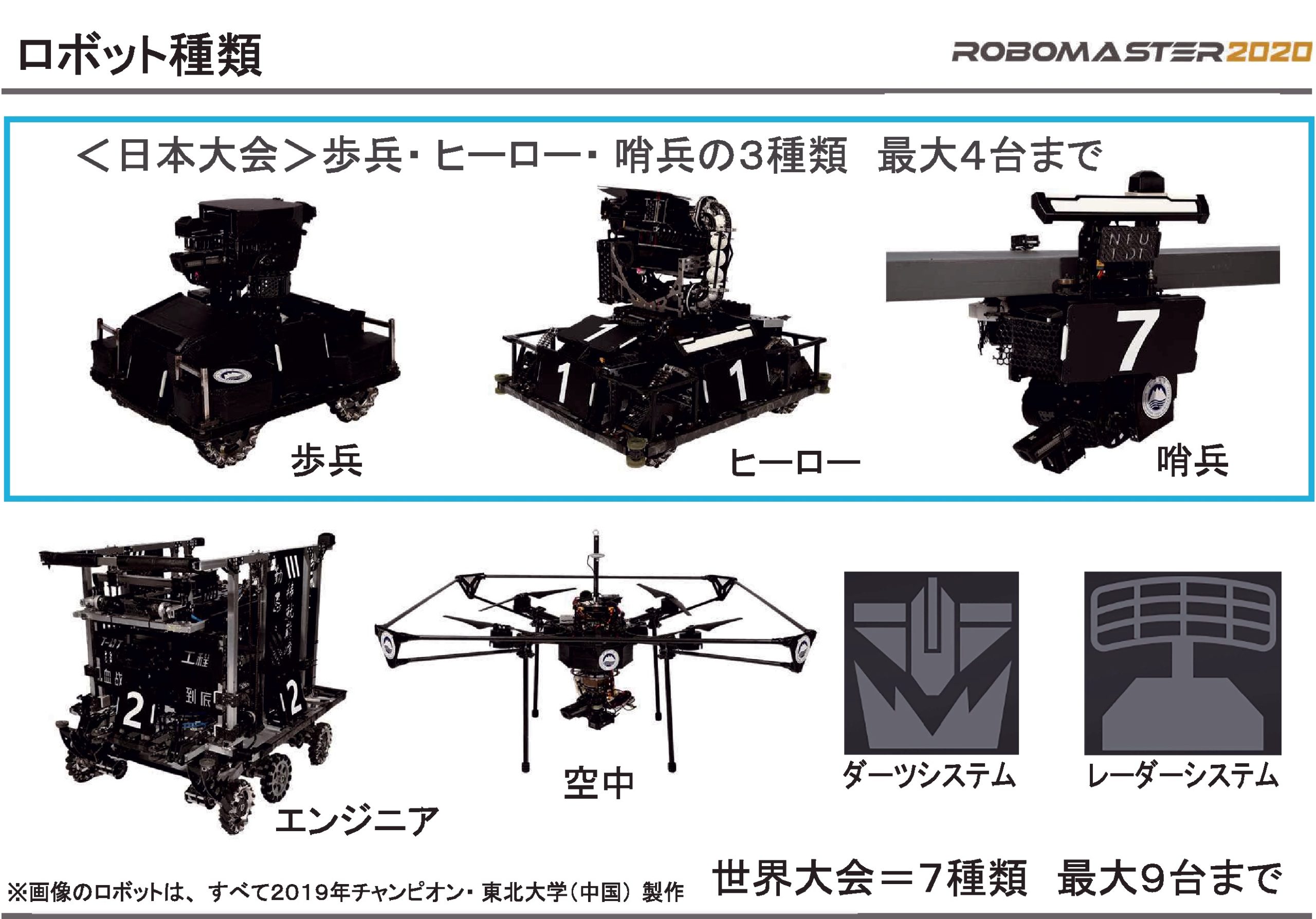 ロボット種類