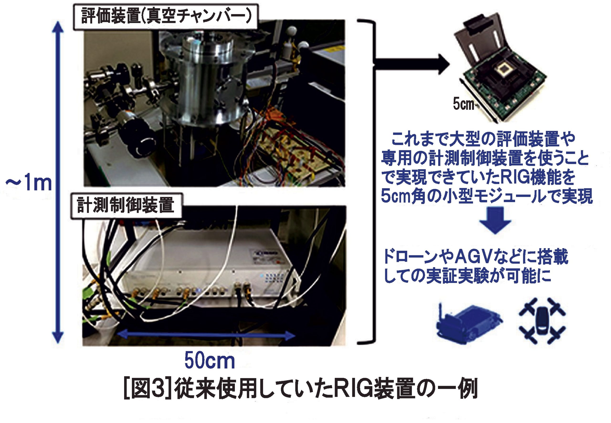 （図3）従来使用していたRIG装置の一例