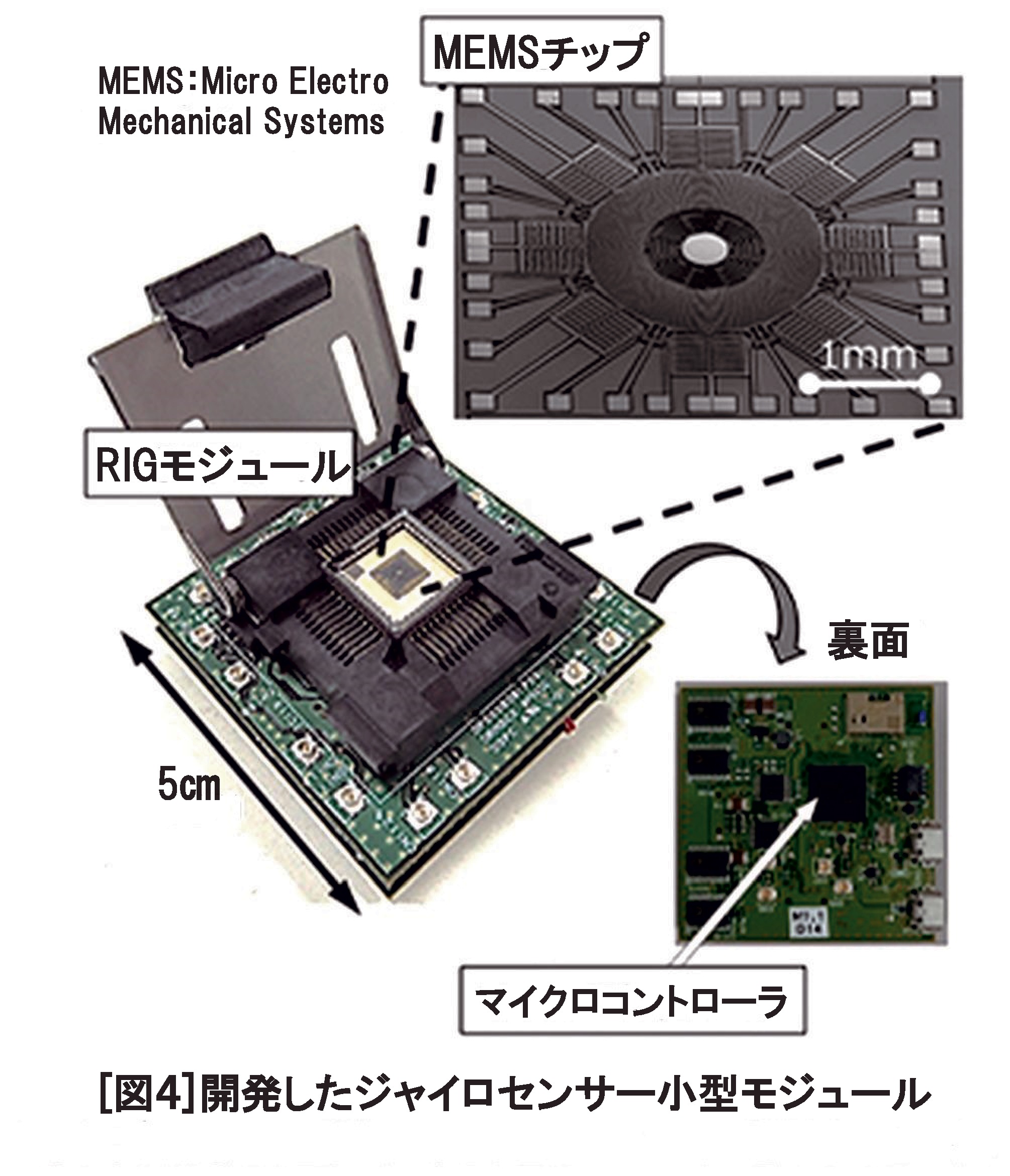 （図4）開発したジャイロセンサー小型モジュール