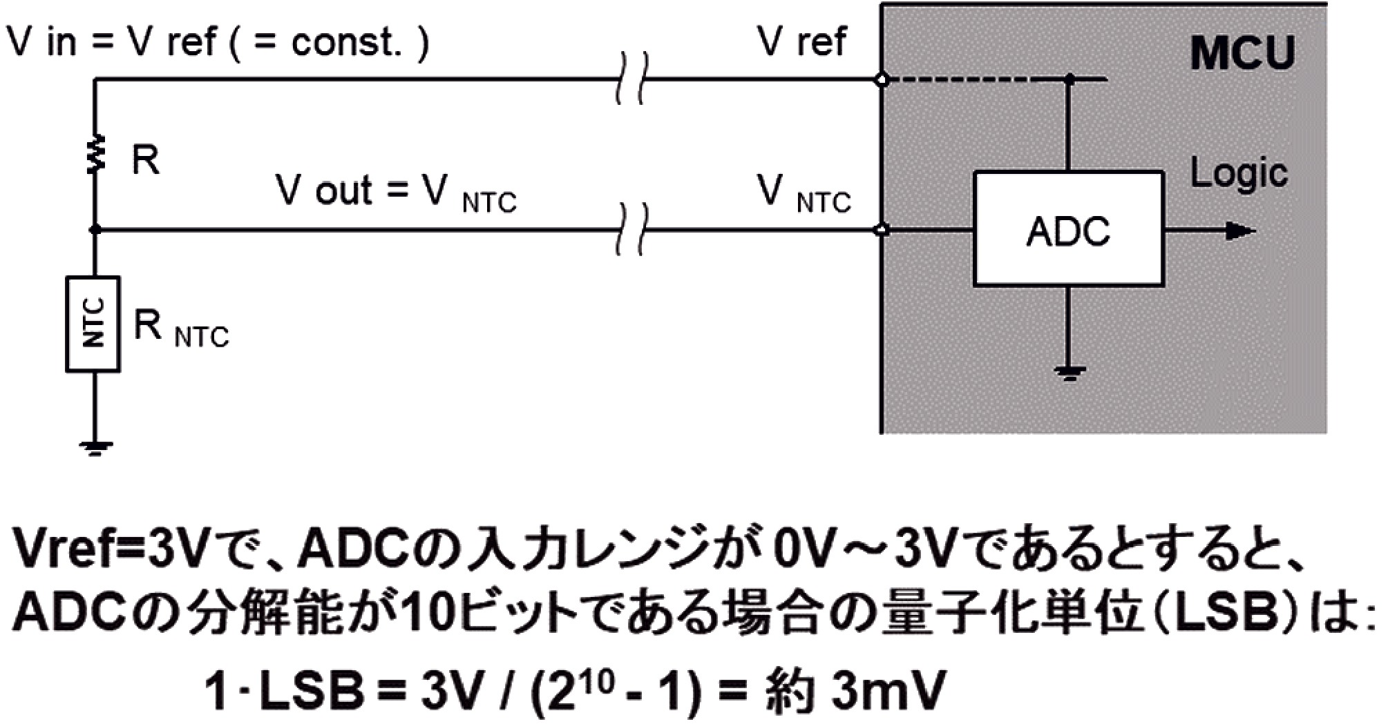 （図2）サーミスタを用いた温度検知の例