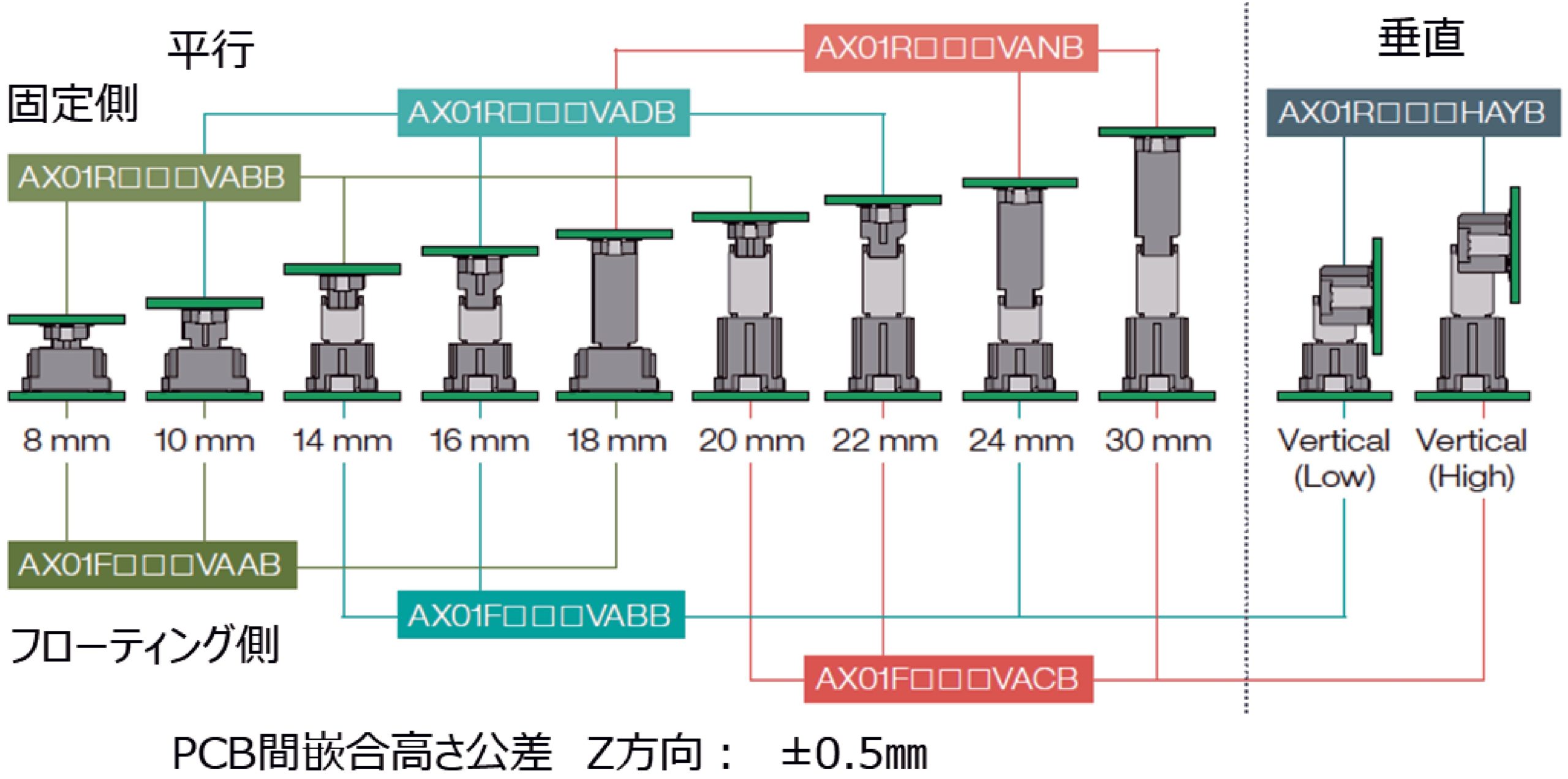 （図10）製品バリエーション
  