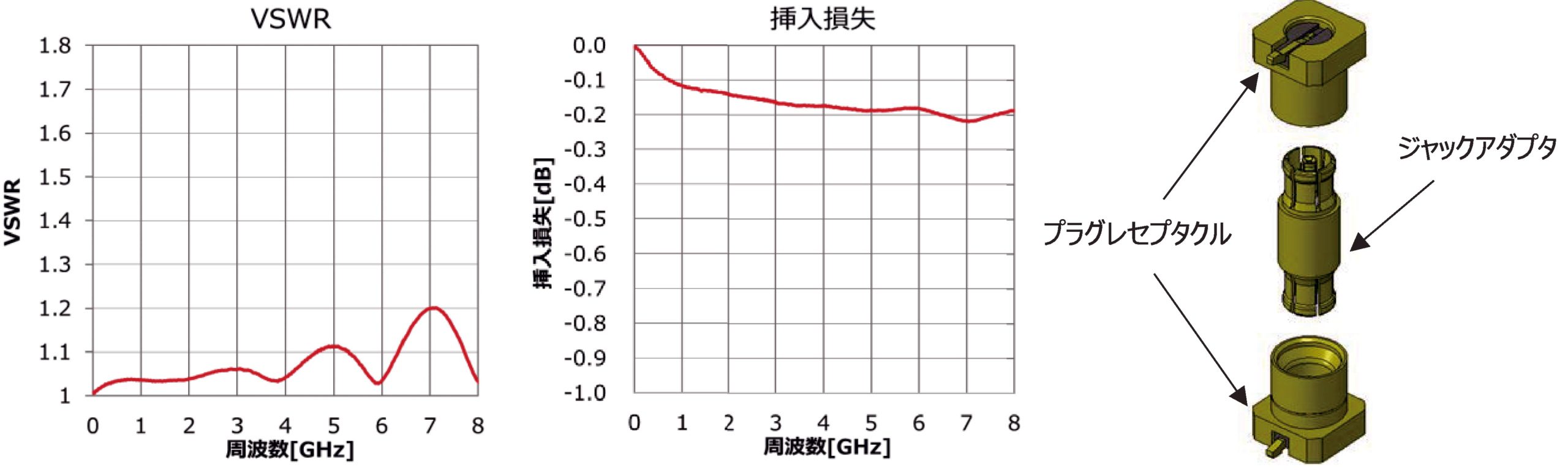 （図6）CP08シリーズの特性と外観
 