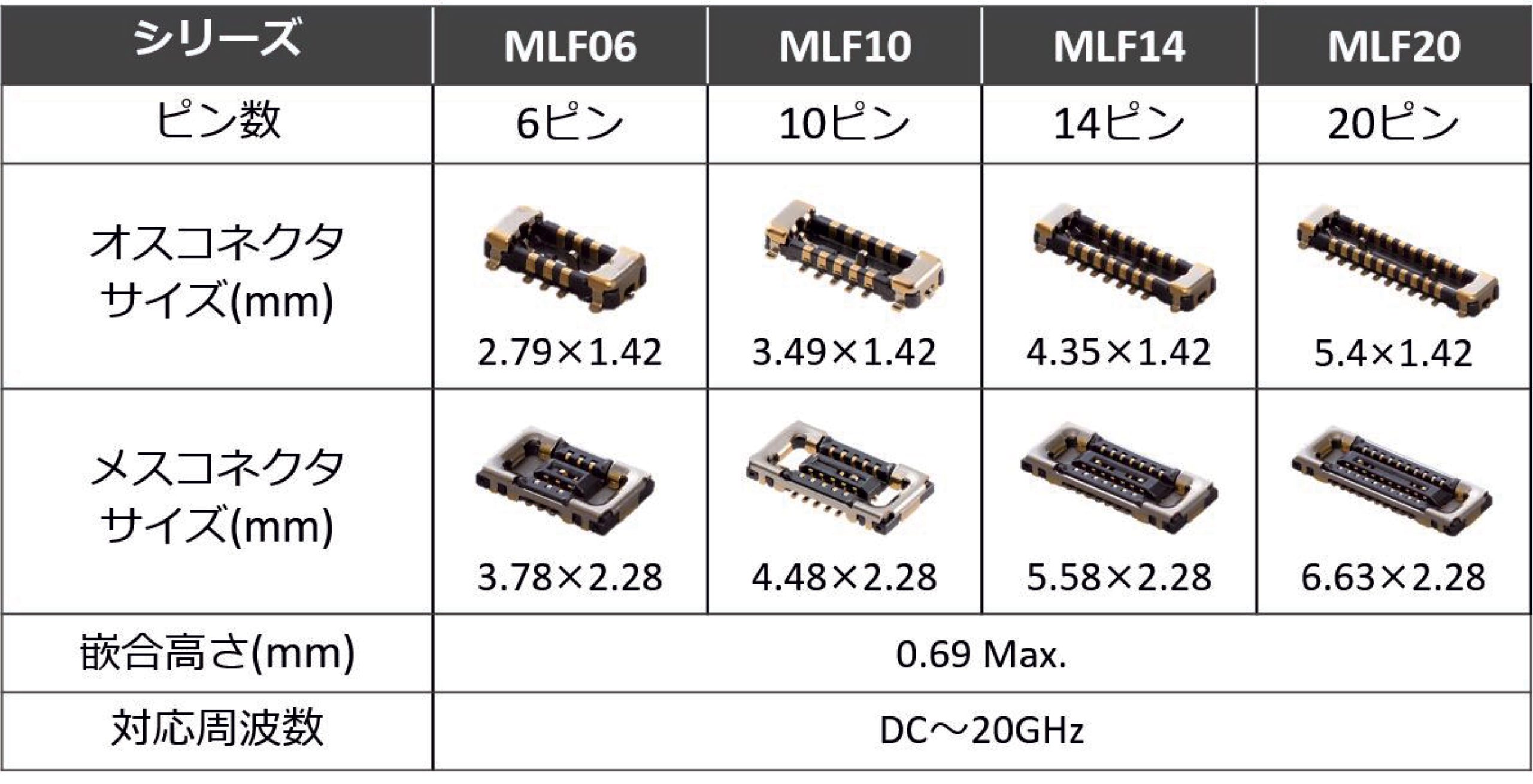 （表1）MLFシリーズ ラインアップ