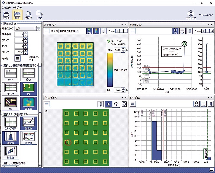 基板の異常がひと目で分かるプロセスアナライザーPro