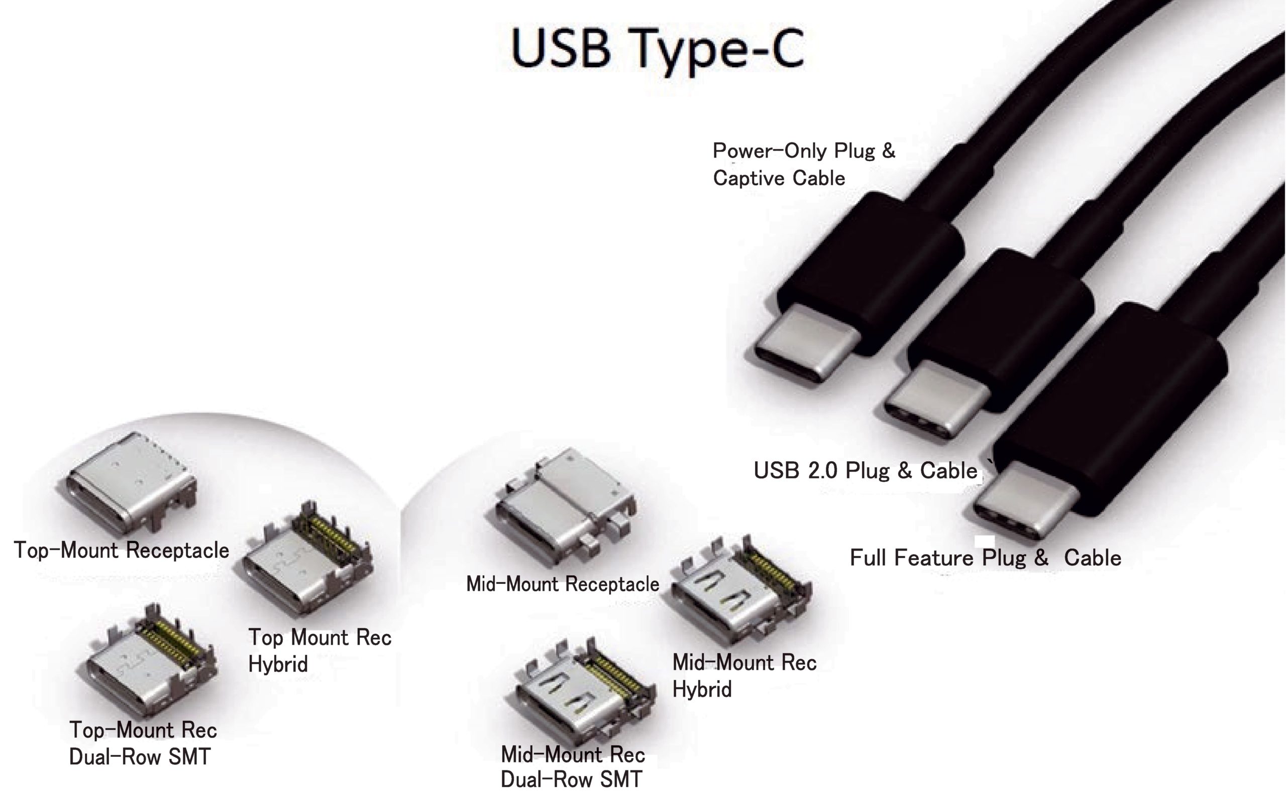 ［図3］USB Type－Cの各種バリエーション