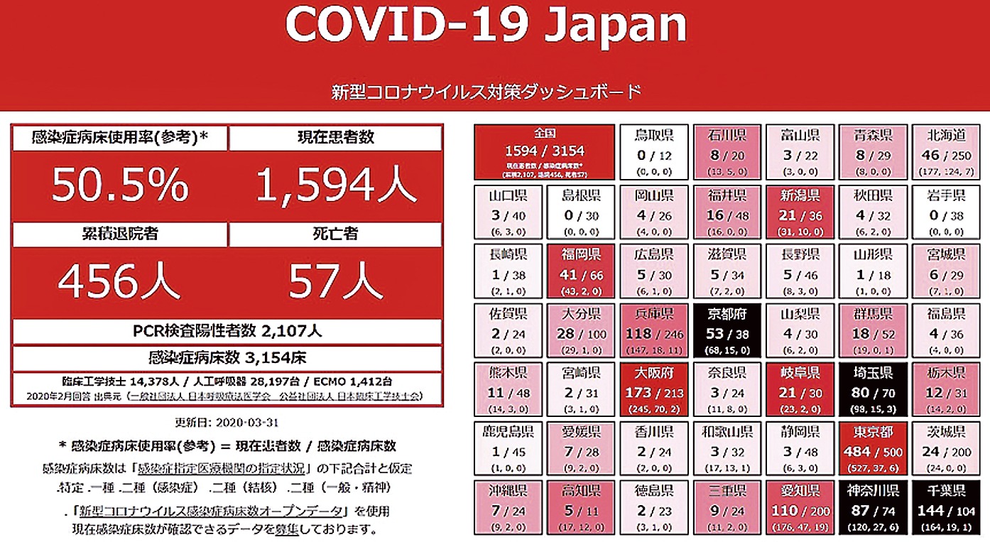 コロナ ボード ダッシュ 新型 対策 ドーモ、新型コロナウイルス感染症ダッシュボード日本版を公開｜ドーモ株式会社のプレスリリース