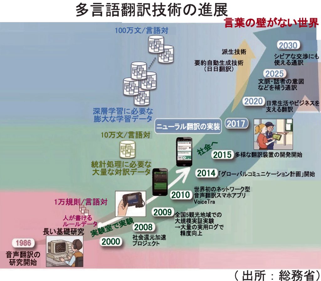 グローバルビジネスコミュニケーション研究 MN20200406T451DDB00050_G0406TG