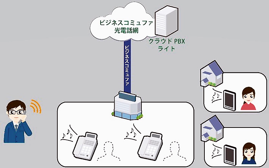 自宅で事務所電話に応対