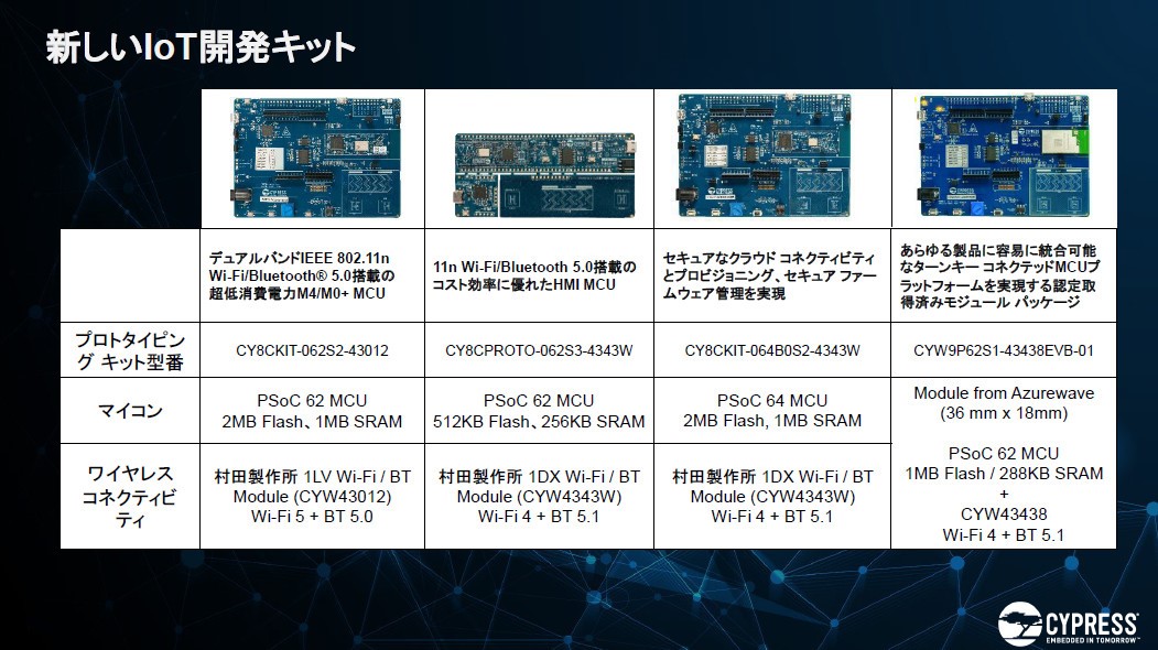 新しいIoT開発キット