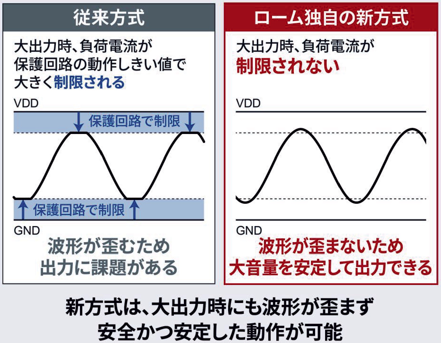 ［図2］過電流保護回路の波形イメージ