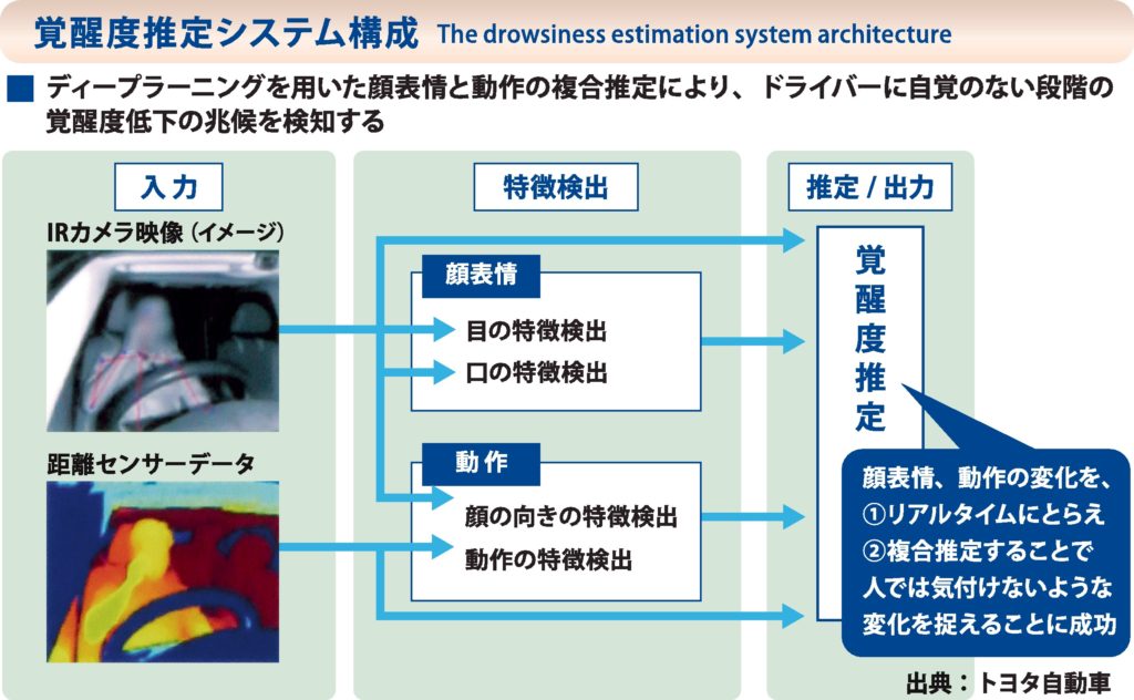 次世代コックピット技術特集】自動運転を支えるドライバーモニタリングシステム | 電波新聞デジタル