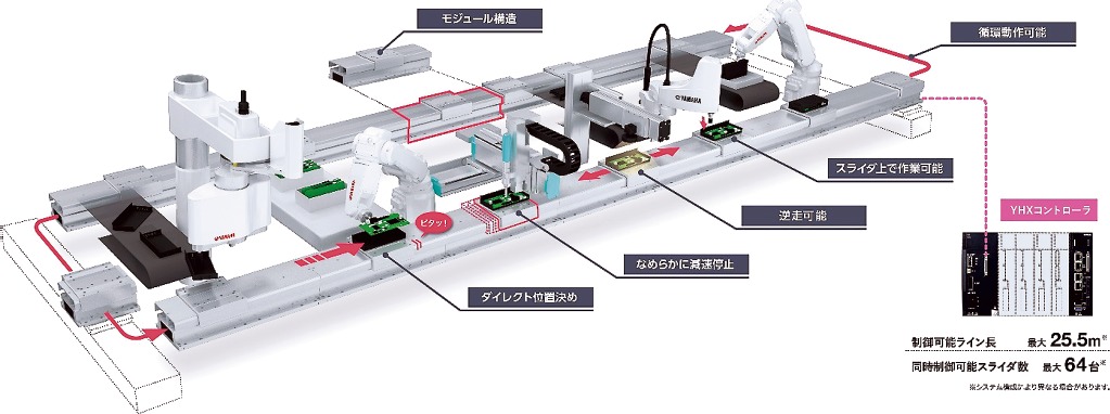 「LCMR200」の導入イメージ