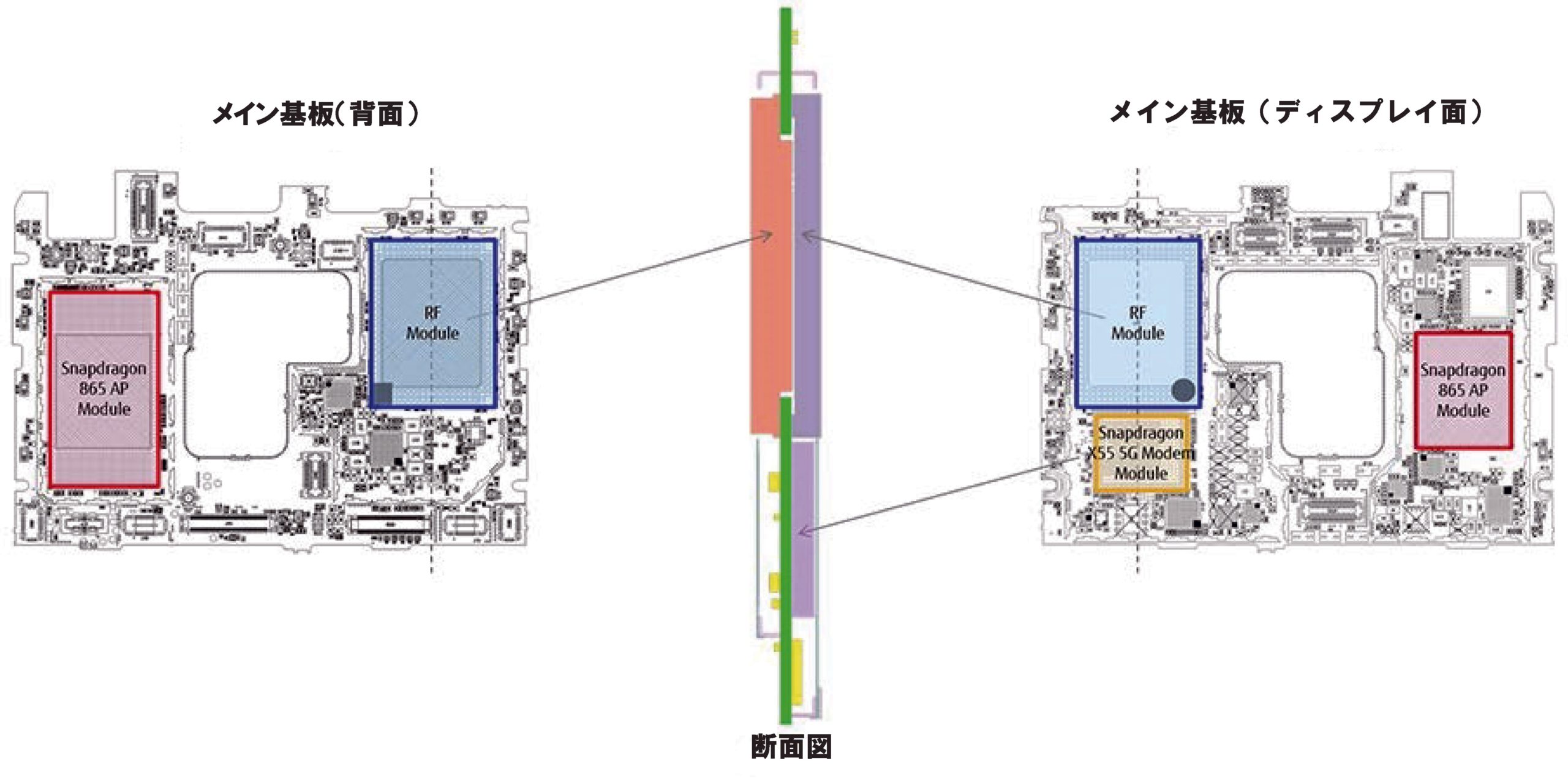 ［図1］Sub－6＋ミリ波対応で世界最薄の7.6mmを実現