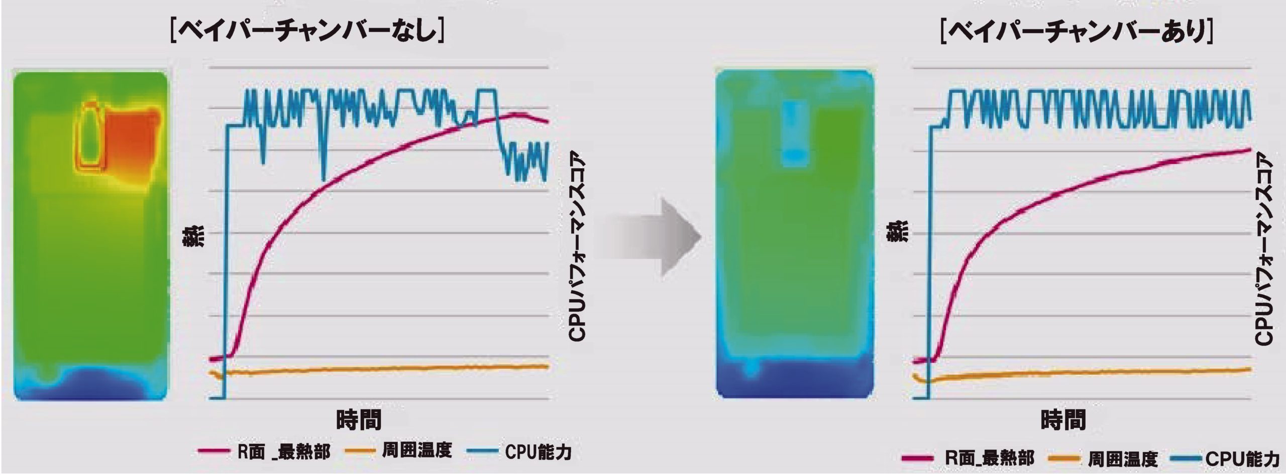 ［図4］熱・パフォーマンスシミュレーション