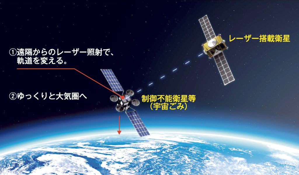 レーザー方式採用の宇宙ごみ除去イメージ