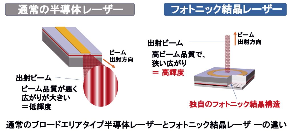 フォトニック結晶レーザー搭載lidar京大と北陽電機が世界で初めて開発 電波新聞デジタル