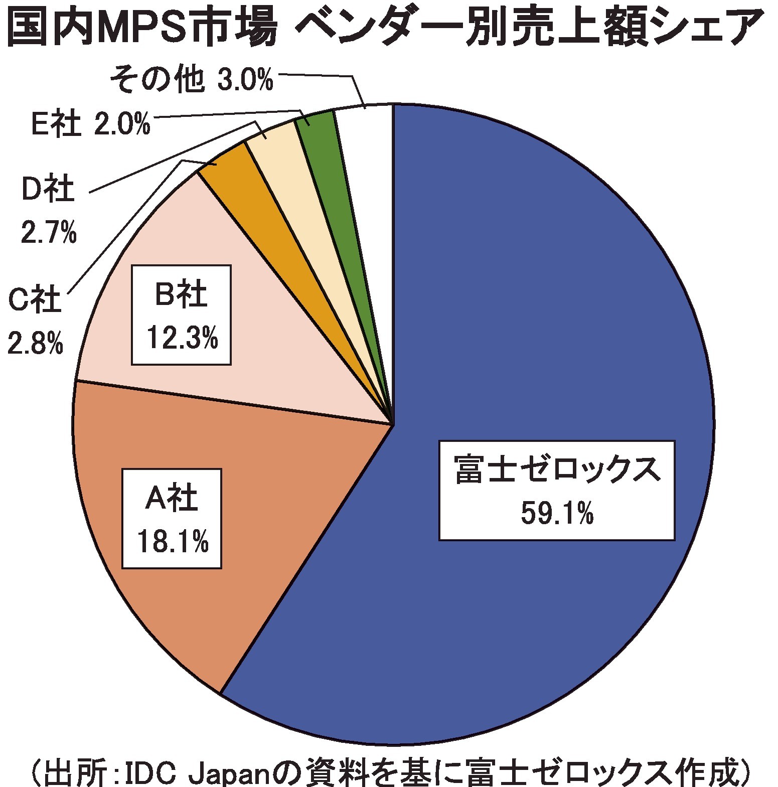 富士ゼロックス Mpsで攻勢機動的な働き方支援に注力 電波新聞デジタル