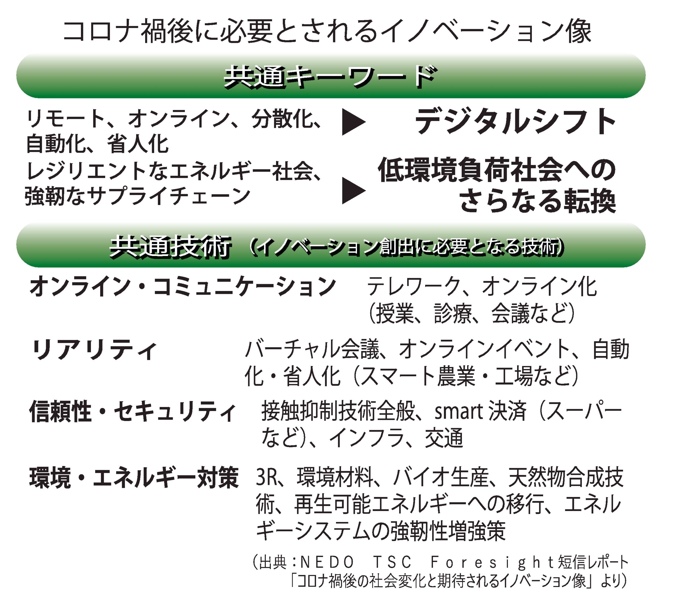 電子部品技術総合特集】中長期視点でR＆D強化ウィズコロナなど見据え