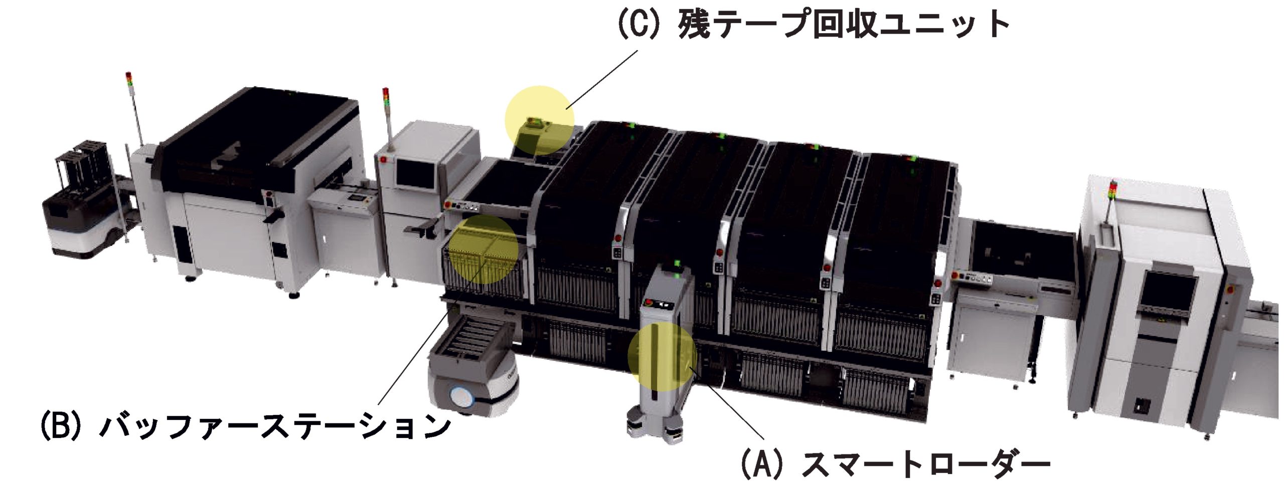 ［図2］全自動実装機 NXTR