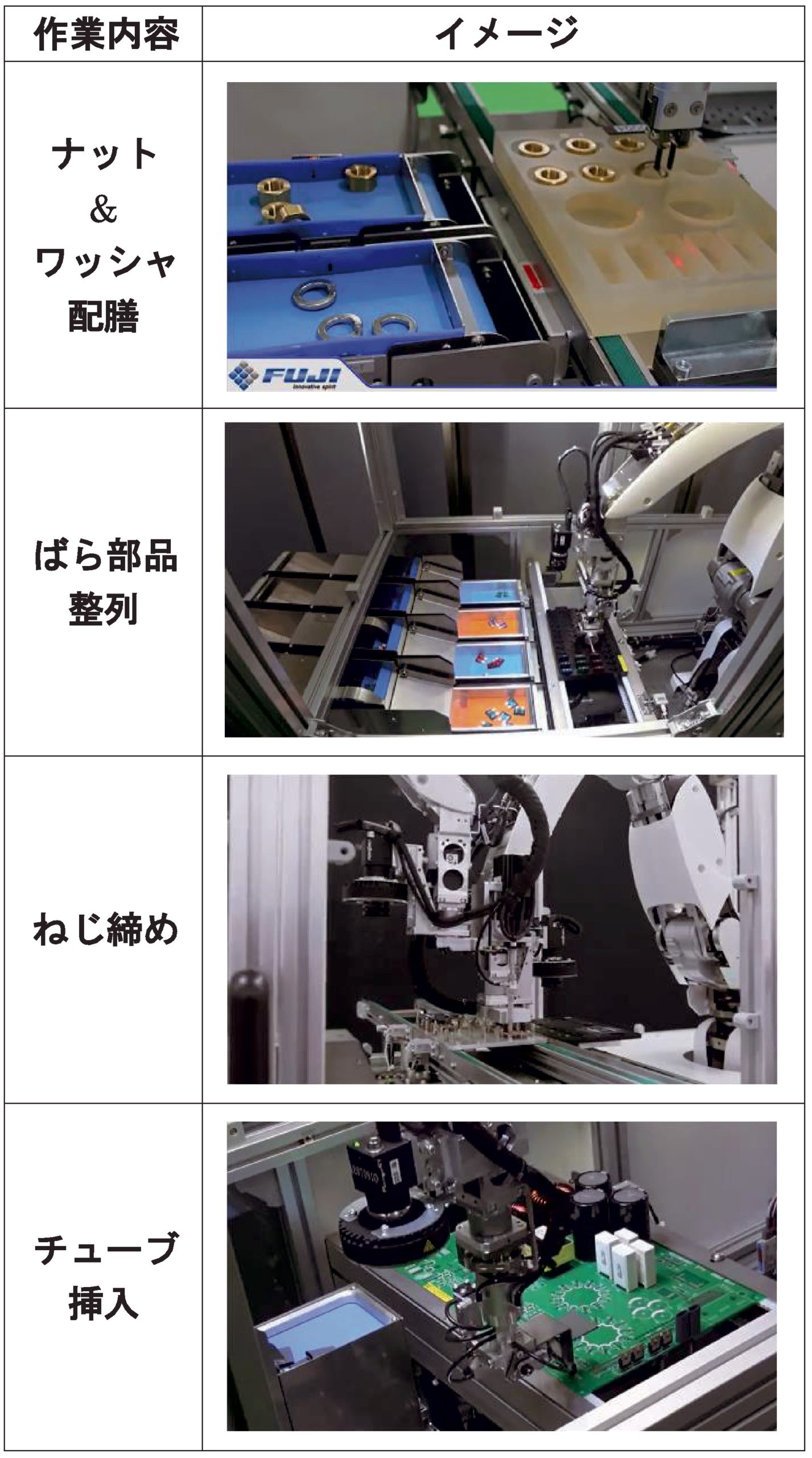 ［表2］Smart Wingの導入事例