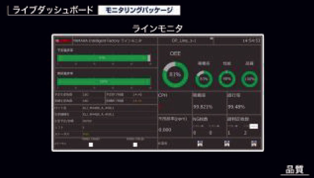 ［図10］ライブダッシュボード