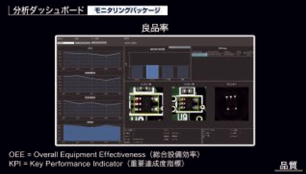 ［図11］分析ダッシュボード