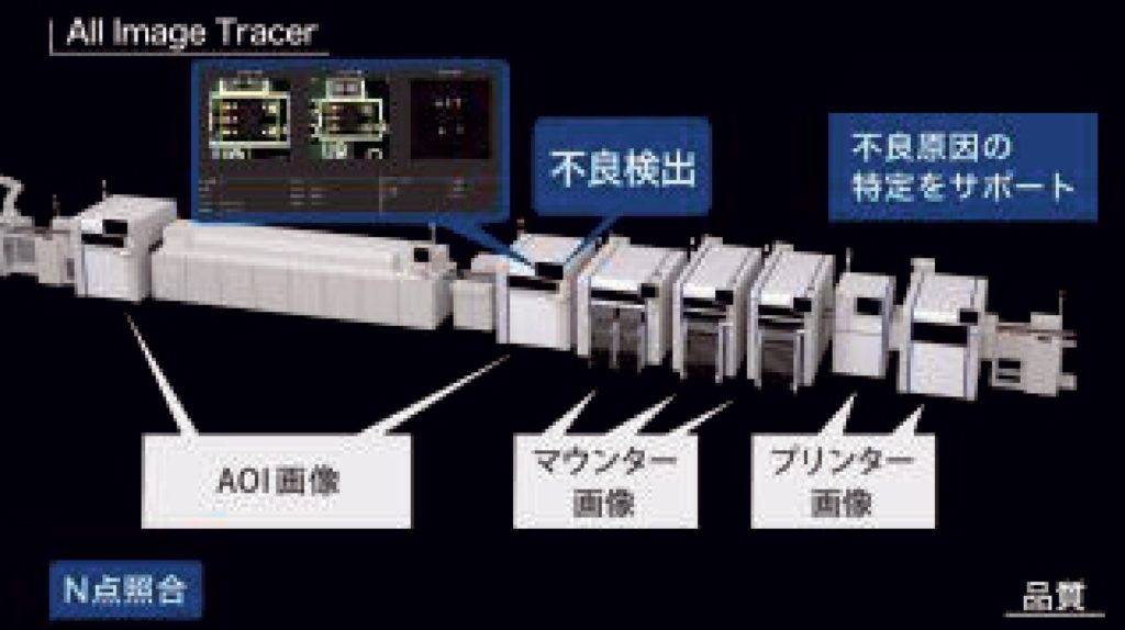 [図13１N点照合