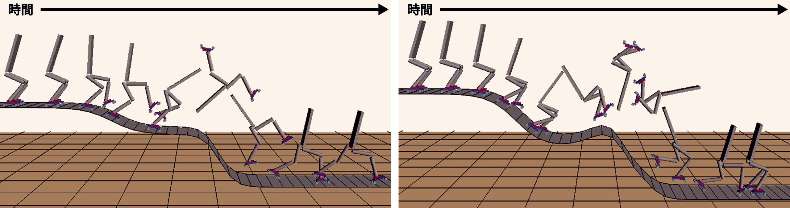 【図3】階層制御アーキテクチャを用いた、前方宙返り運動（左図）、後方宙返り運動（右図）の生成