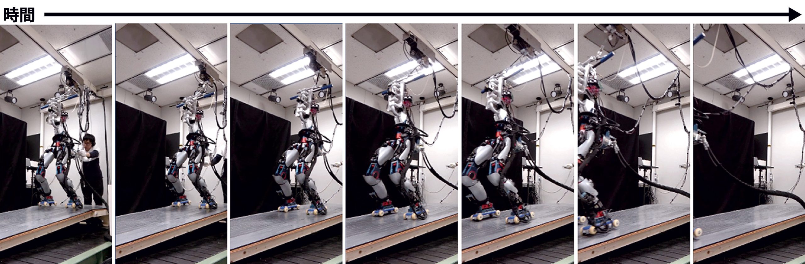 【図4】階層制御アーキテクチャを用いた、実機人型ロボットのスロープ滑降運動の生成