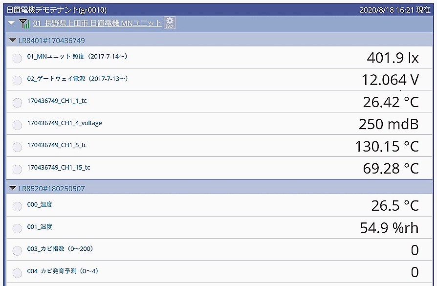 遠隔計測した室温や電圧測定値などが表示されるダッシュボード