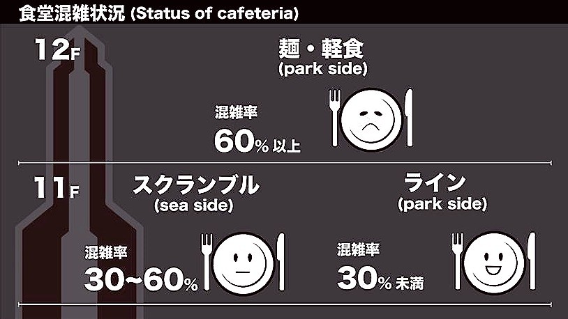 混雑状況の可視化のイメージ（提供＝NEC）