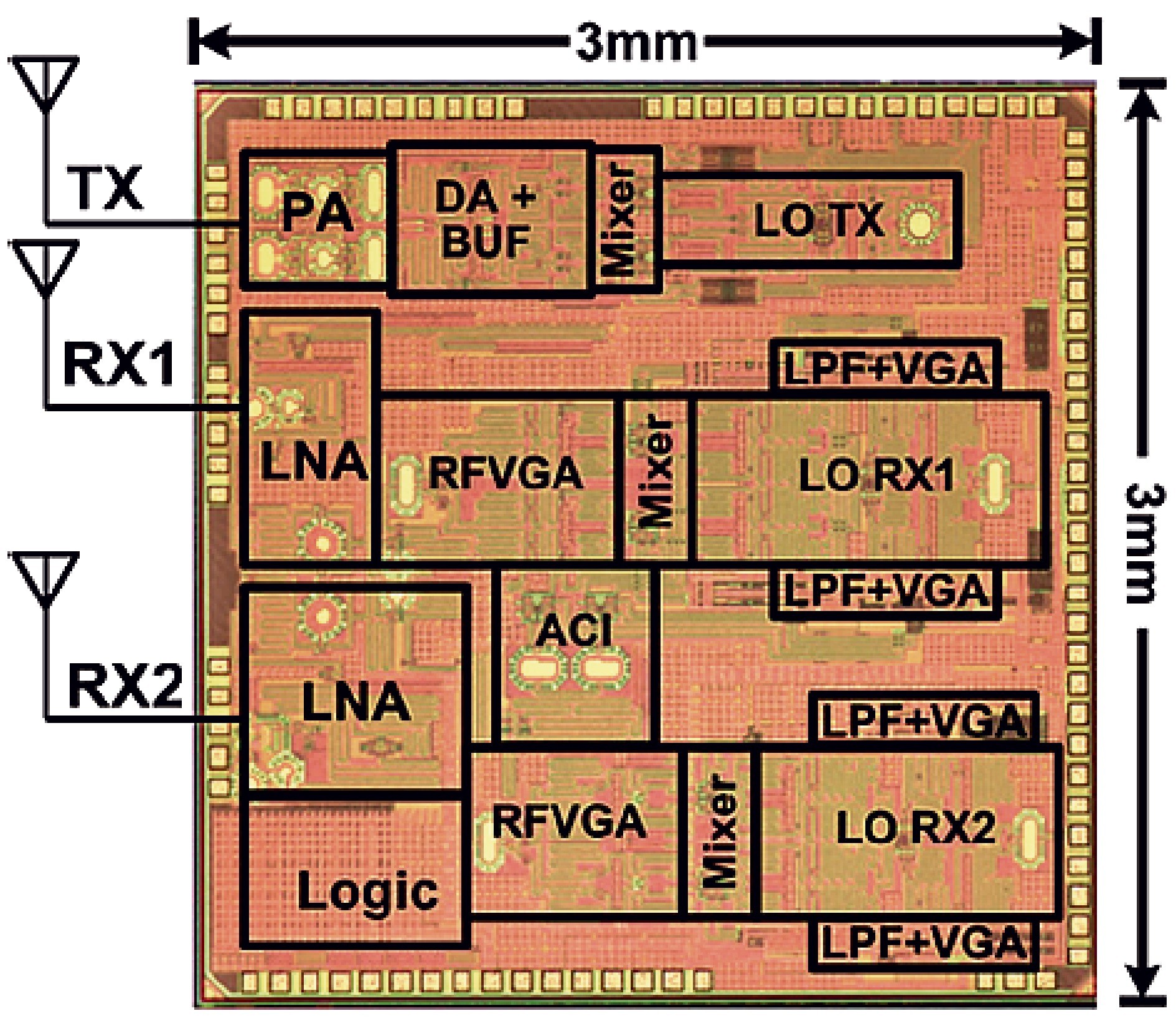 ［図2］開発した無線ICのチップ写真（CMOS 65nmプロセス）