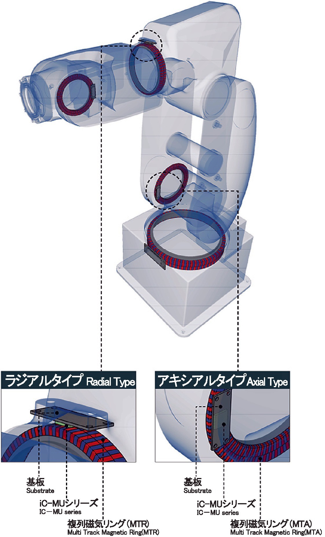 上段：ロボット関節の回転角検出適用例。下段：モーターの回転角検出適用例