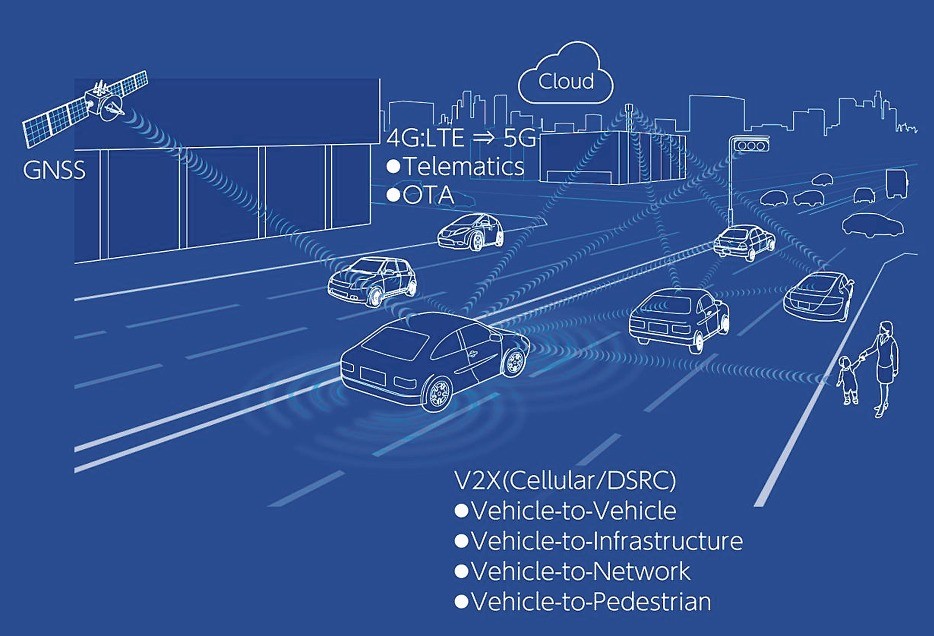 コネクテッドビークル領域への製品展開イメージ